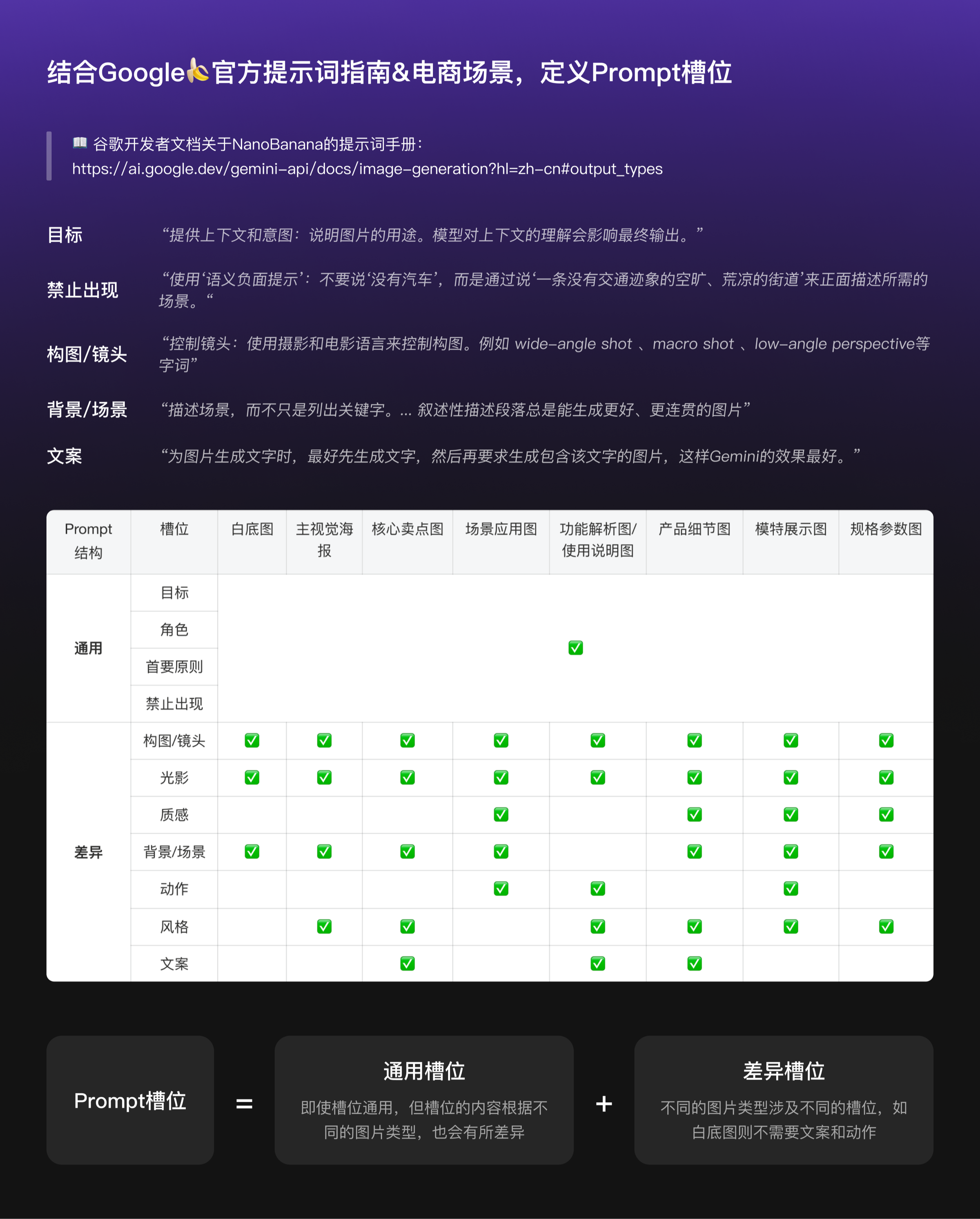 Prompt 槽位结构 4-1