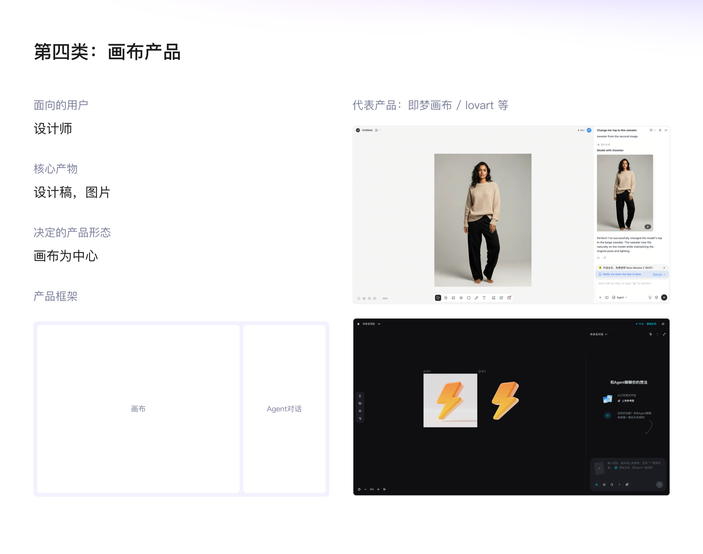 产品形态对比 2-3-d